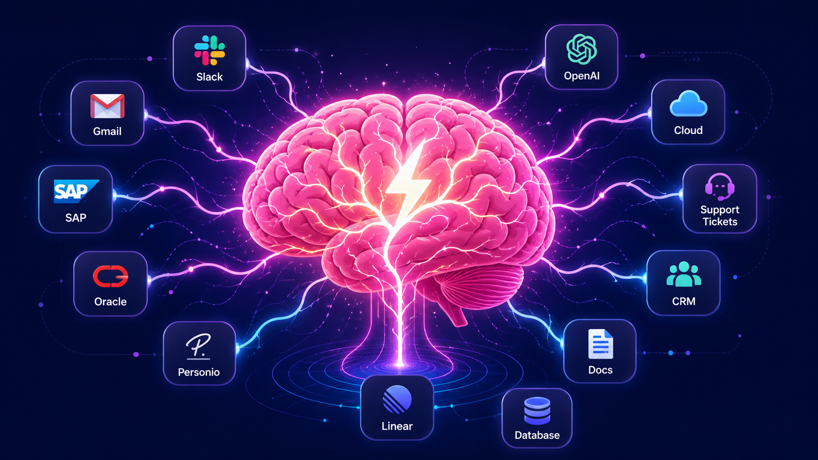 ATLAS- Brainspace connected integrations